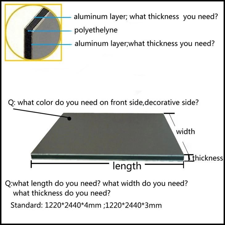 Acm Panel Systems price