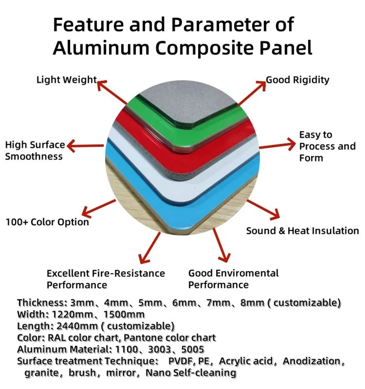 Aluminium Acp Sheet best