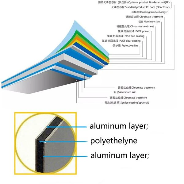 Aluminium Composite Panel Roof price