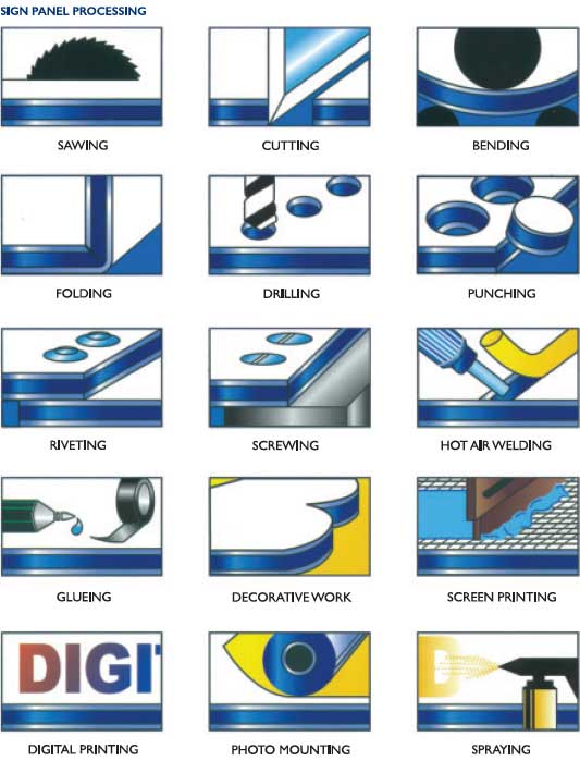Aluminum Composite Metal Panels price