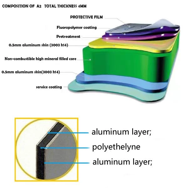 Aluminum Composite Panel Price factory