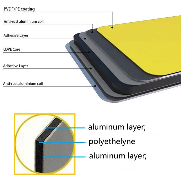 Aluminum Composite Panel Price best