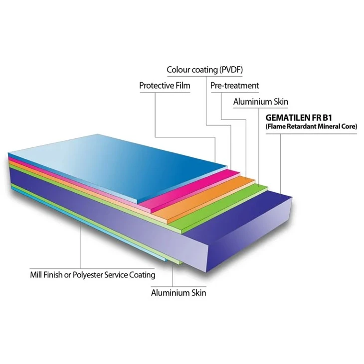 Aluminum Composite Panel Size factory