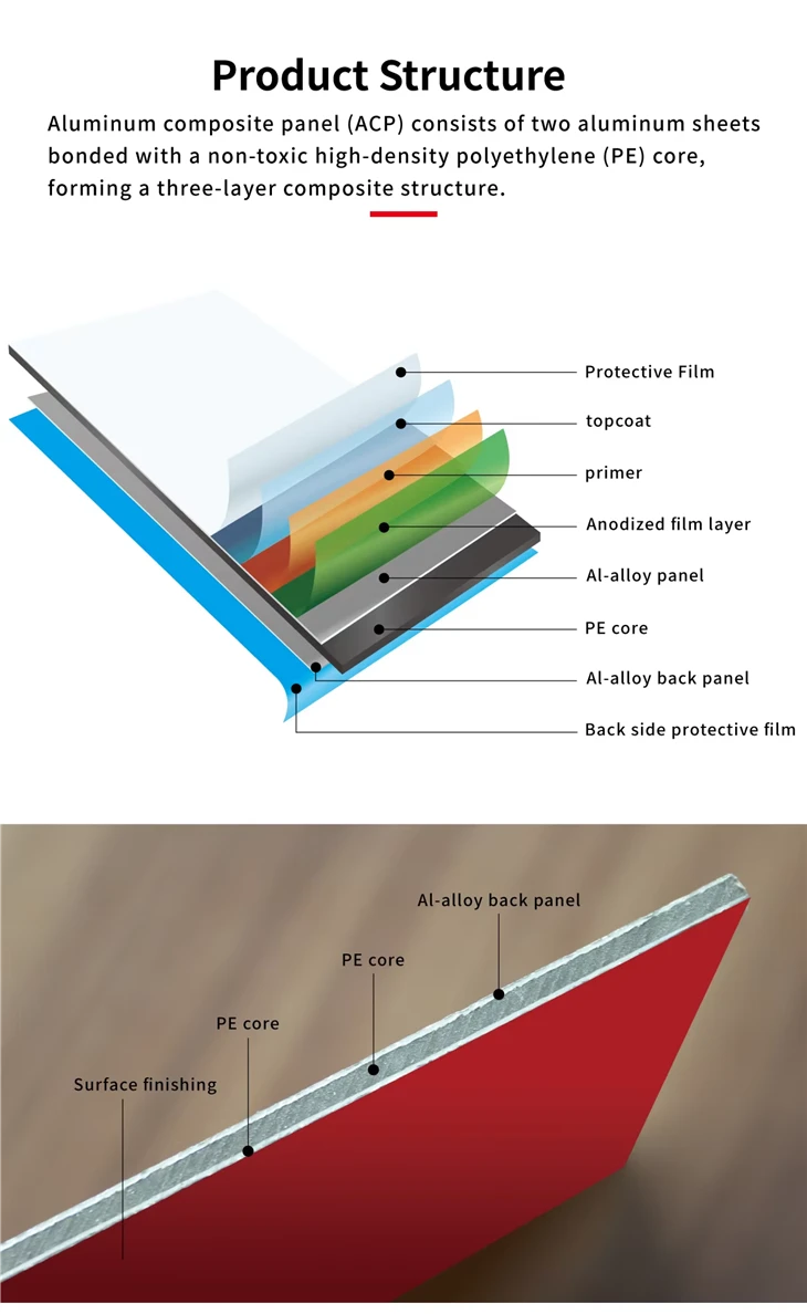 Aluminum Composite Panel Size factory