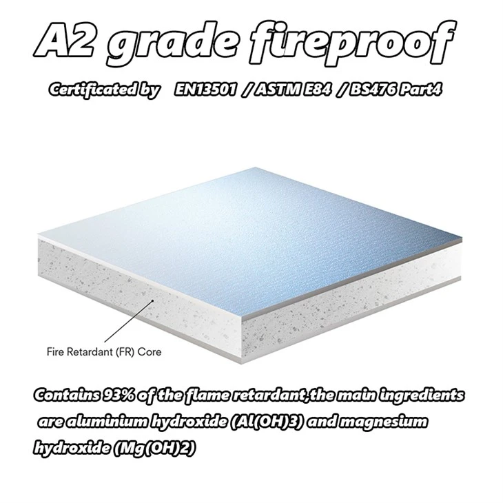 Aluminum Composite Panel Weight suppliers