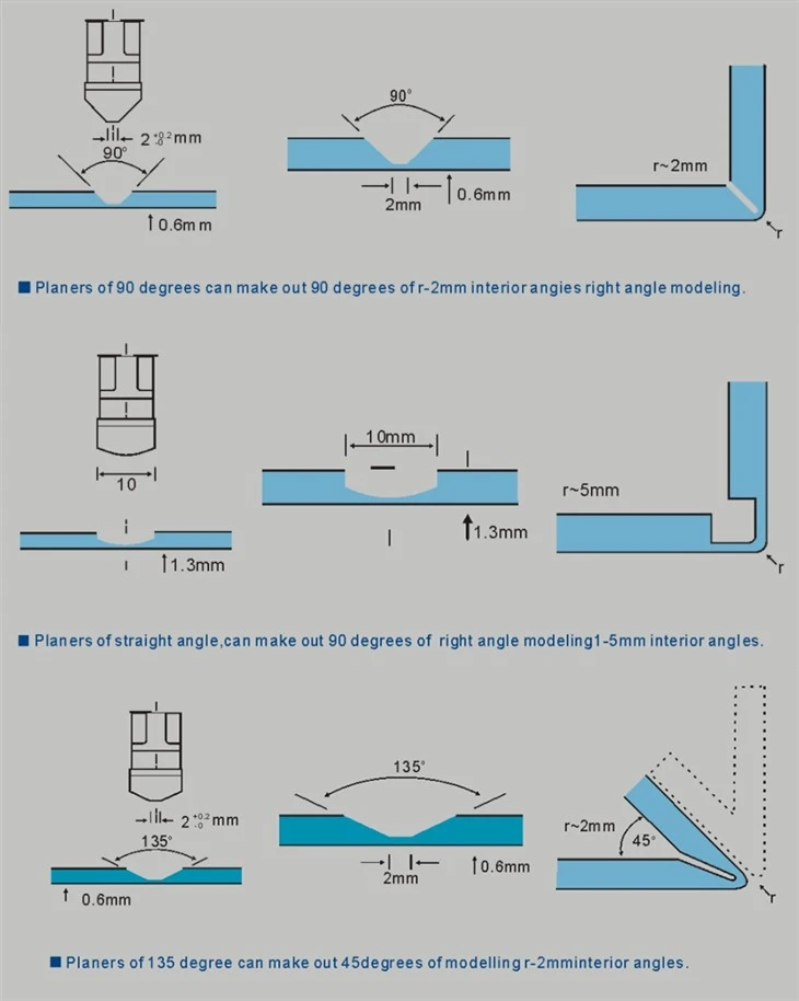 Aluminum Composite Panels Cladding high quality