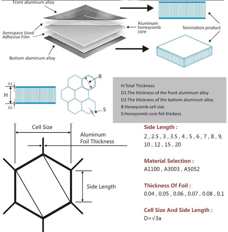 SPC Aluminum Honeycomb Core Wall Panel suppliers