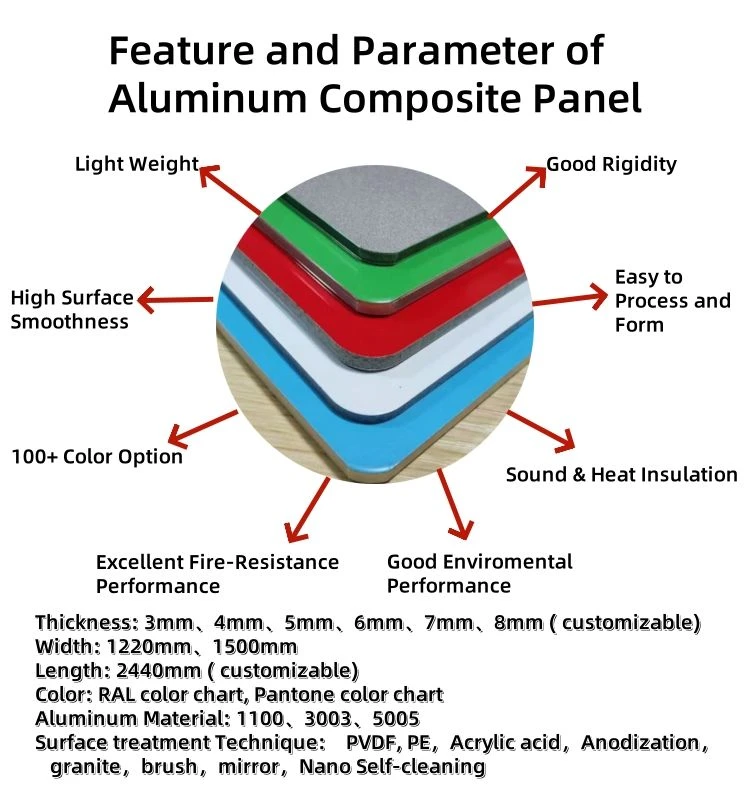 aluminum composite aluminum composite
