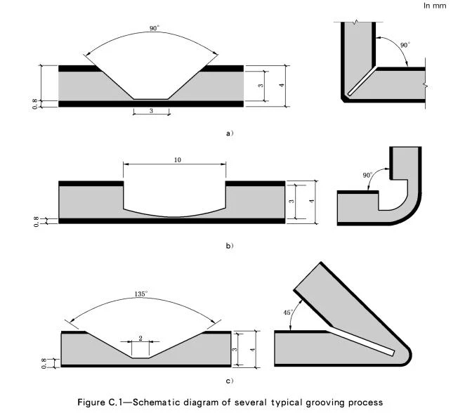 grooving aluminum composite sheets grooving aluminum composite sheets