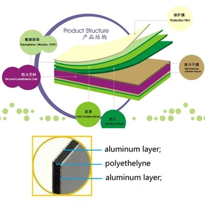 Aluminum Composite Panel Weight
